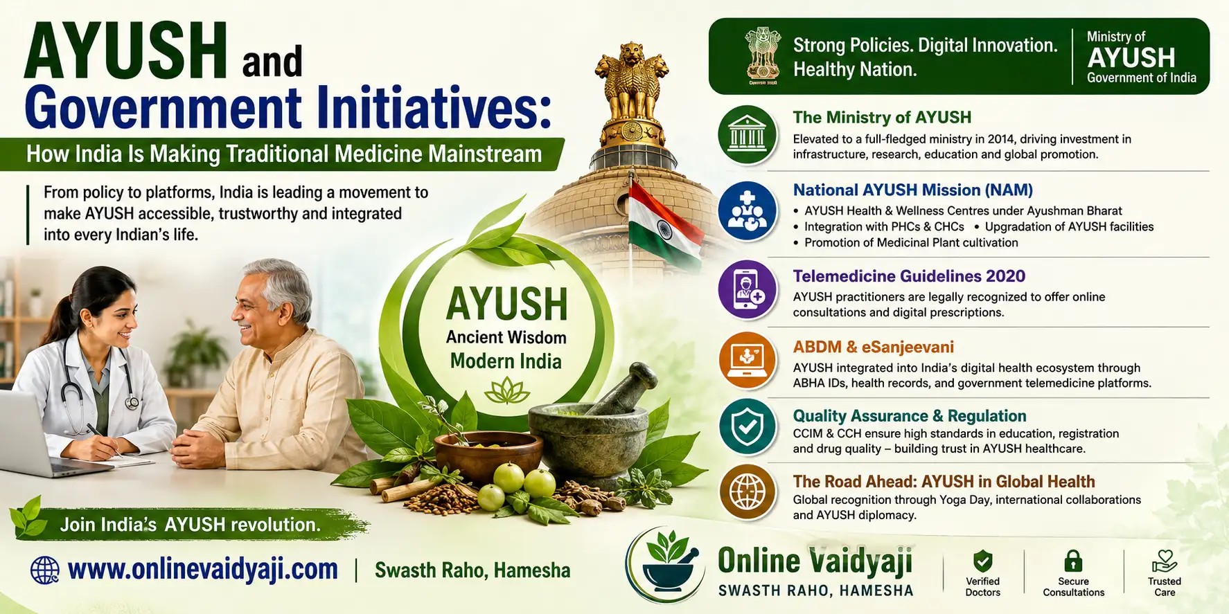 AYUSH and Government Initiatives: How India Is Making Traditional Medicine Mainstream