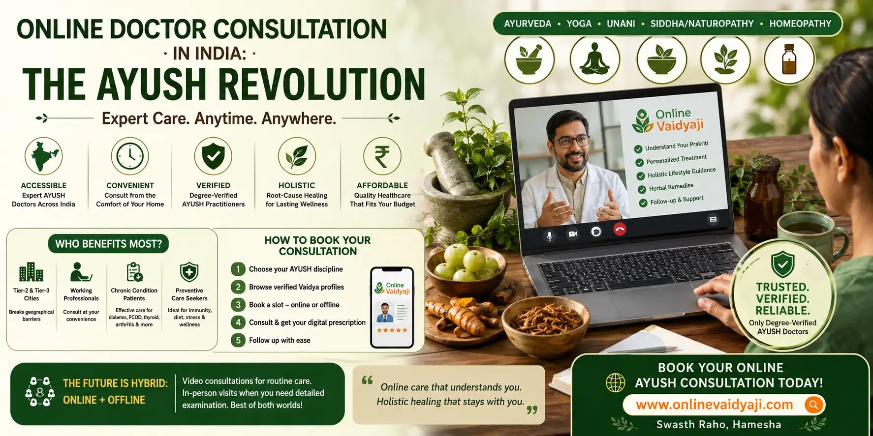 Online Doctor Consultation in India: Why AYUSH Teleconsultation Is the Next Big Thing