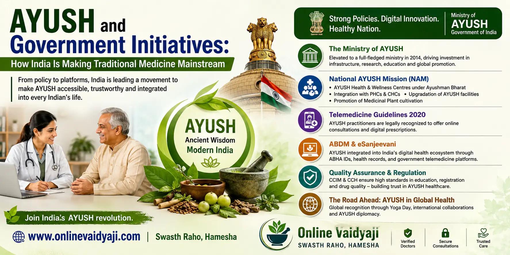 AYUSH and Government Initiatives: How India Is Making Traditional Medicine Mainstream